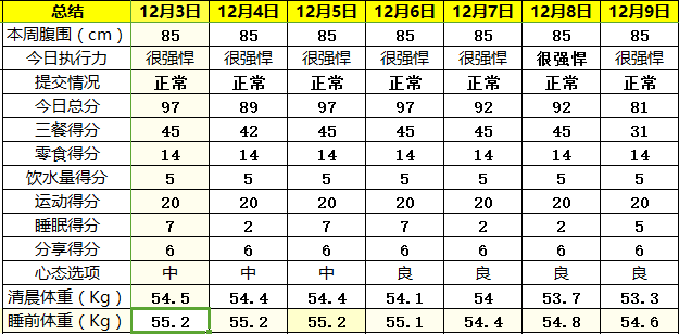 瘦天鹅平台期班