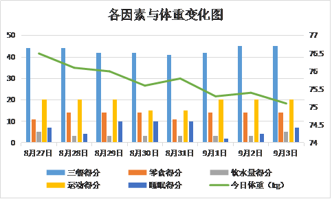 瘦天鹅如何突破平台期