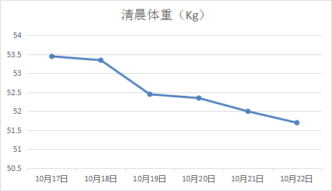 瘦天鹅