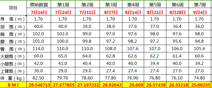 瘦天鹅平台期班，如何突破平台期