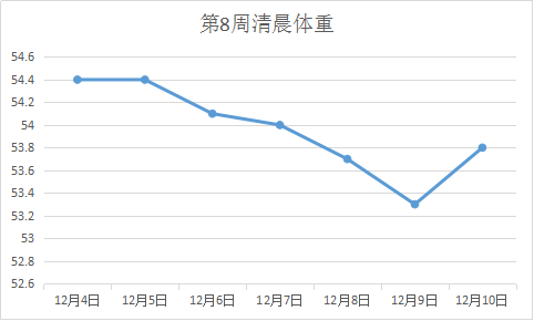 瘦天鹅平台期班